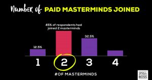 benefits of group masterminds