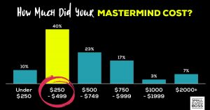 benefits of paid masterminds