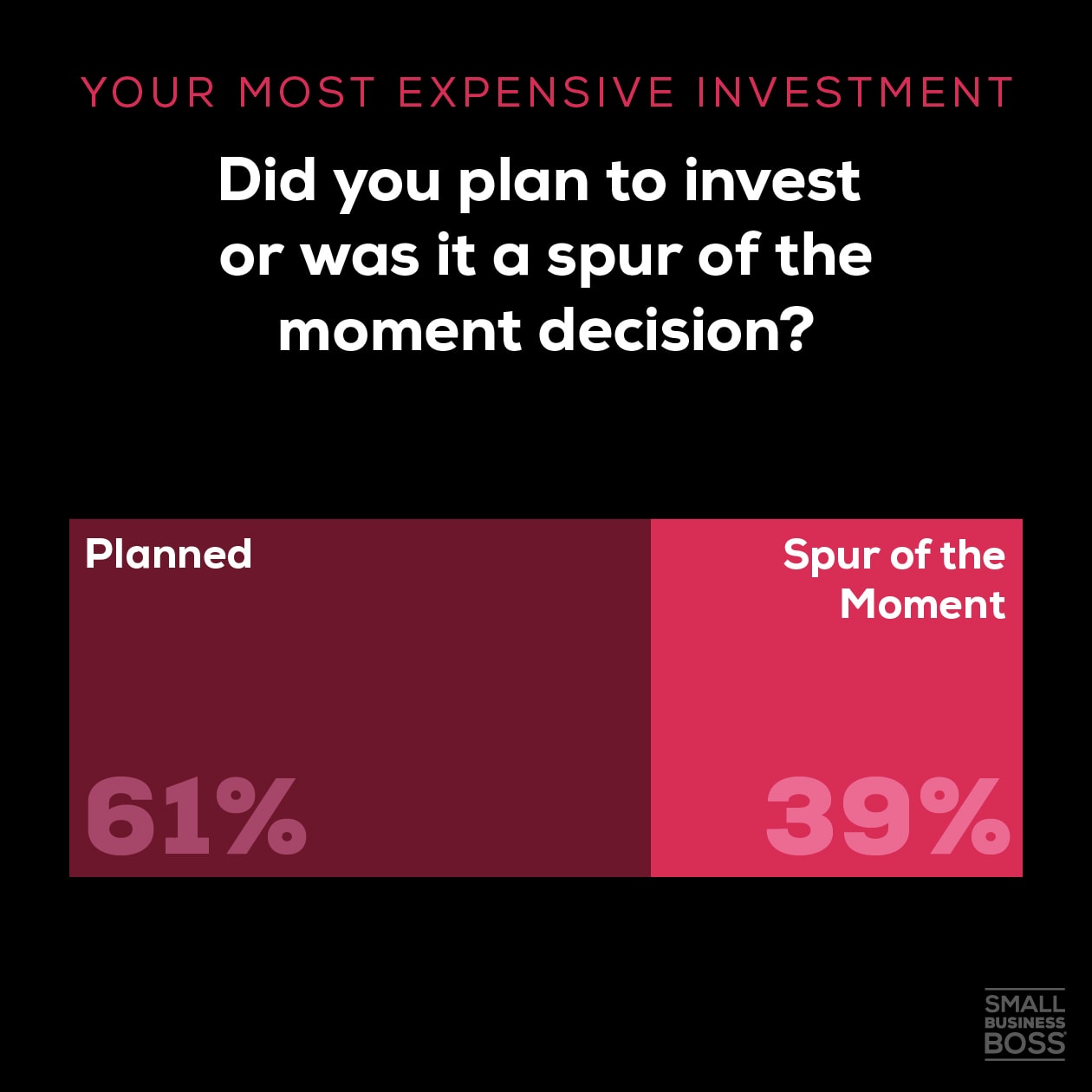Most expensive investment-planned or not