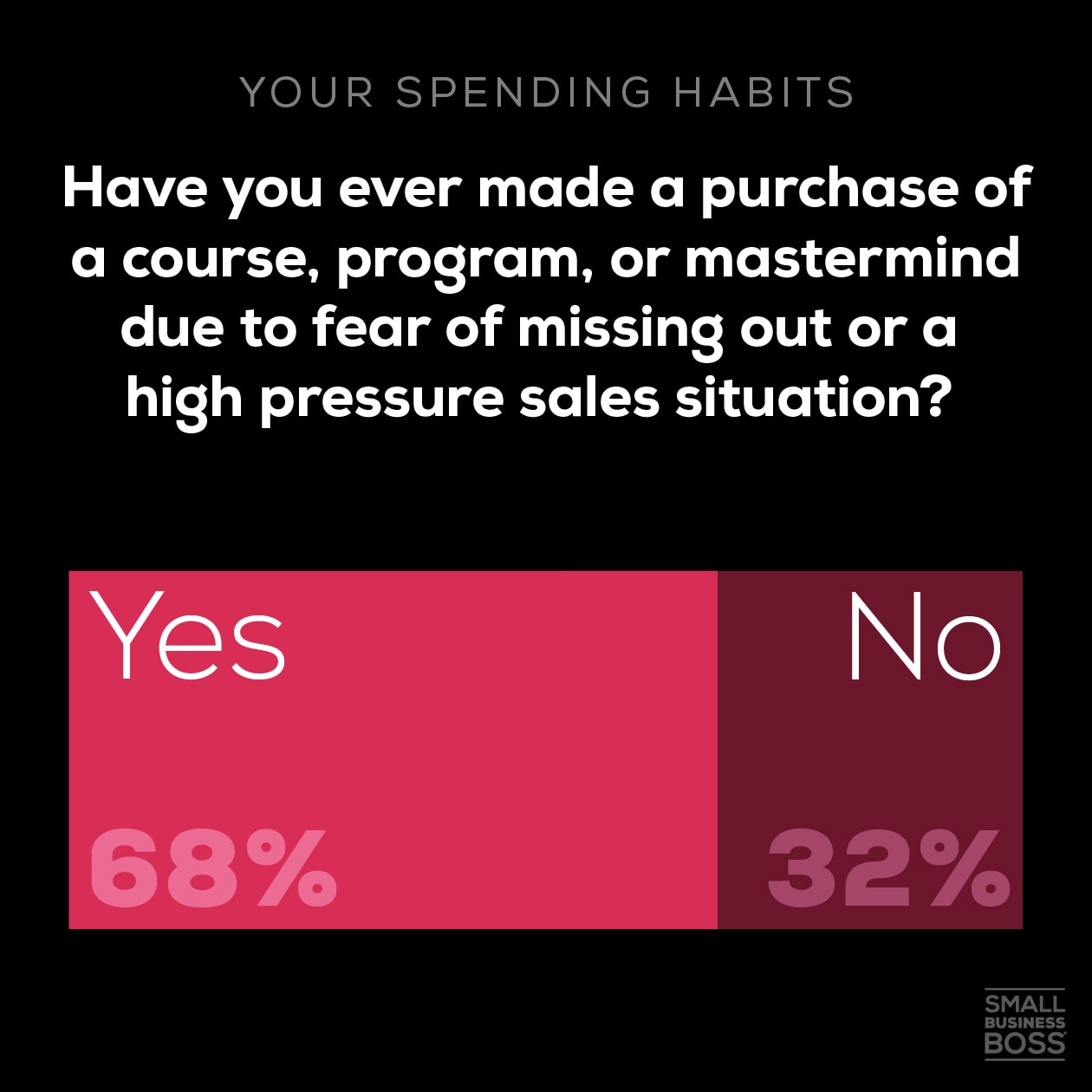 Spending habits-fomo