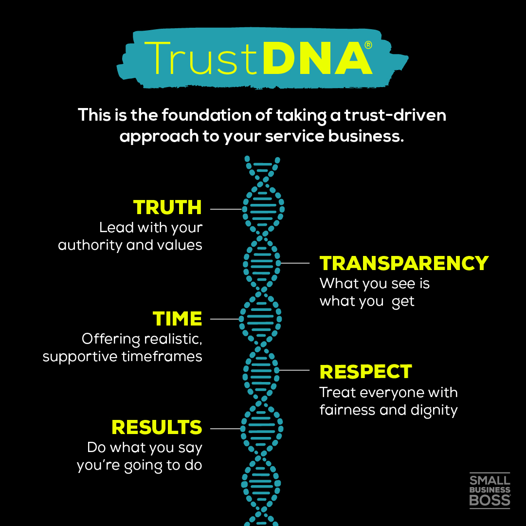 TrustDNA-Framework