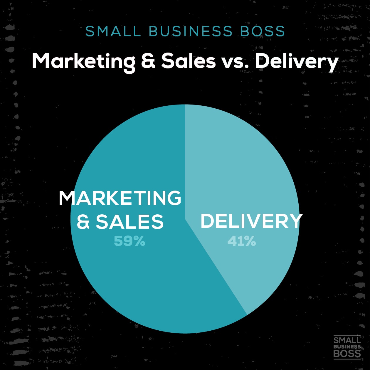2 - SBB Marketing & Sales vs Delivery