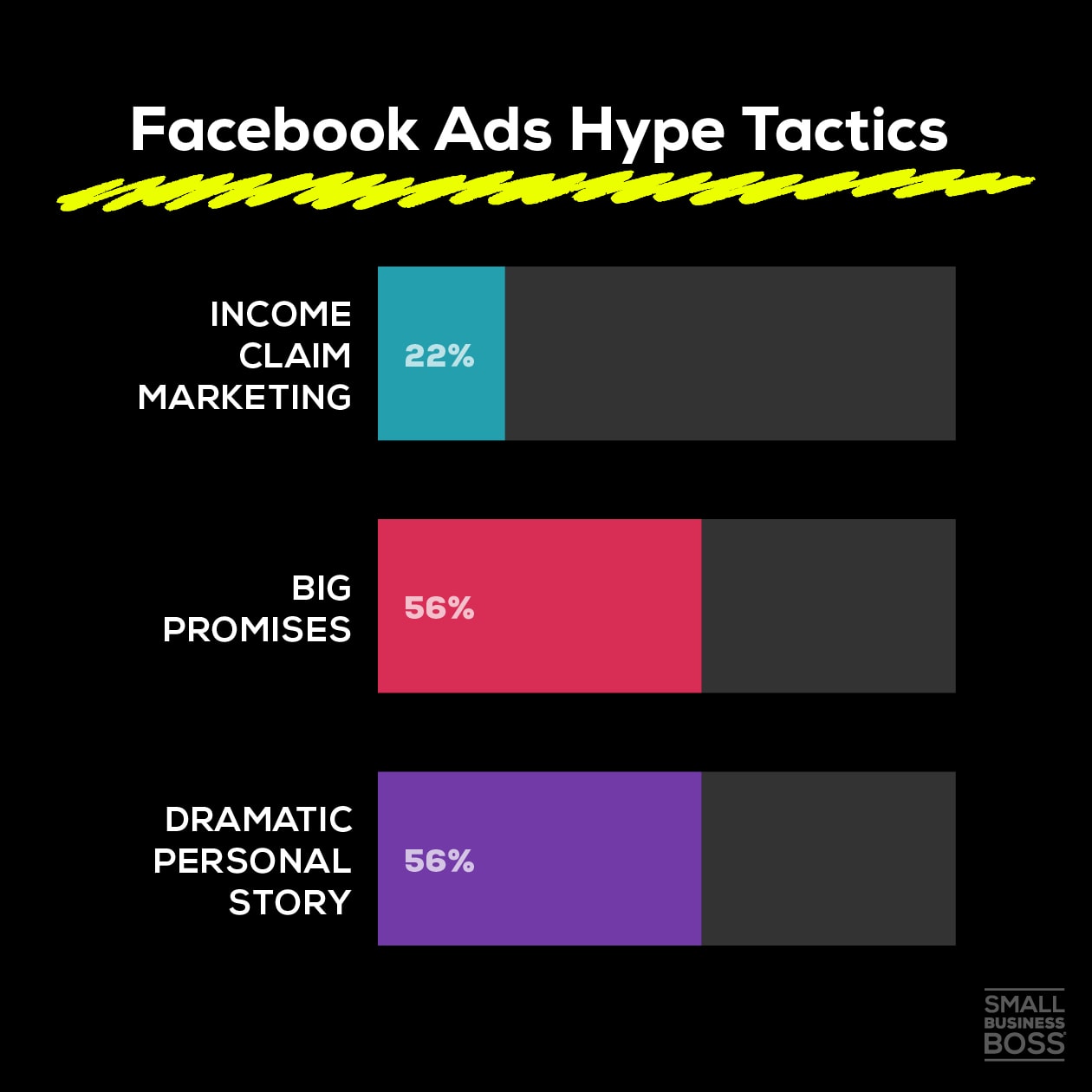 Facebook Ads Hype Tactics_1