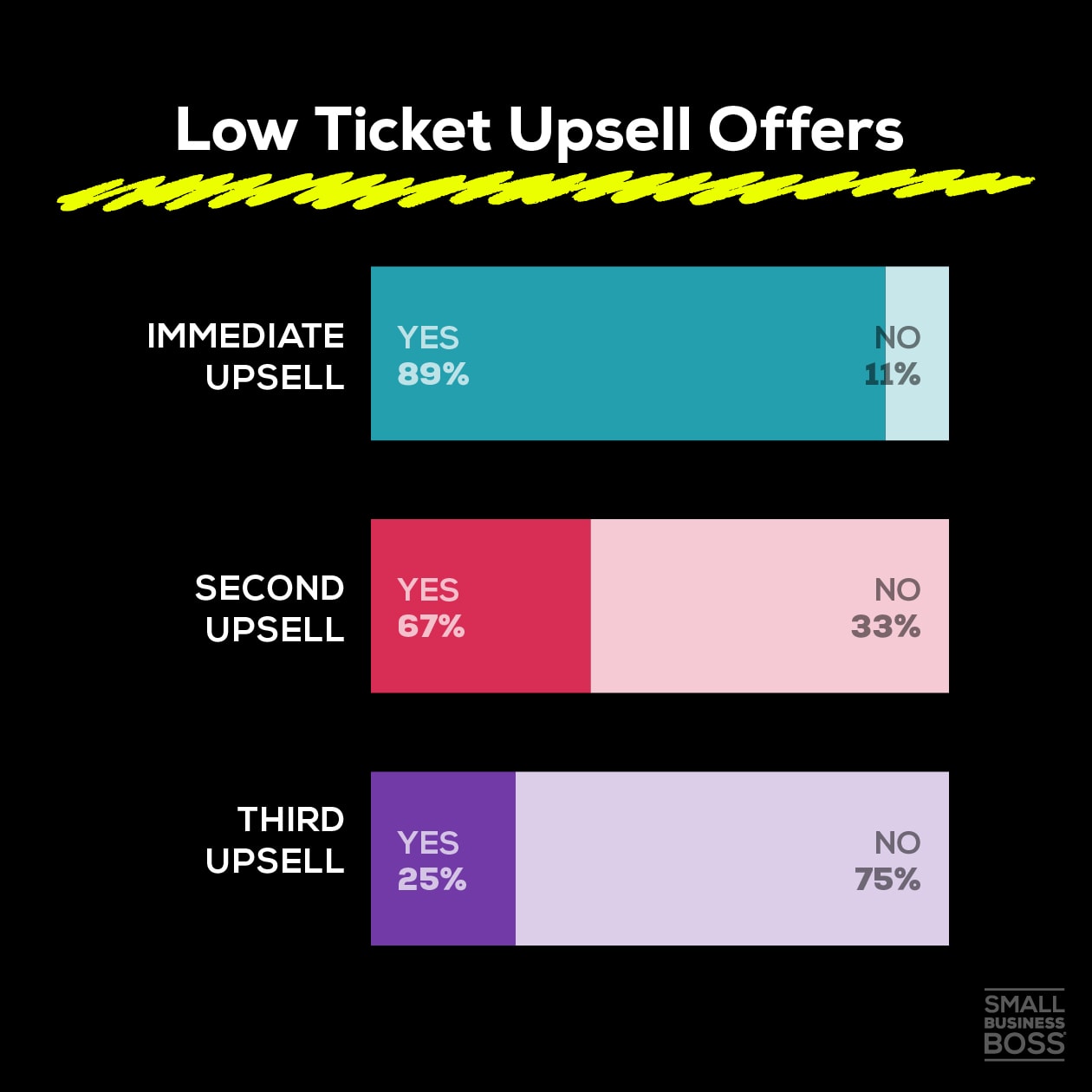 Low Ticket Upsell Offers